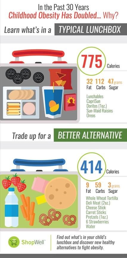 Healthy Lunchbox Ideas